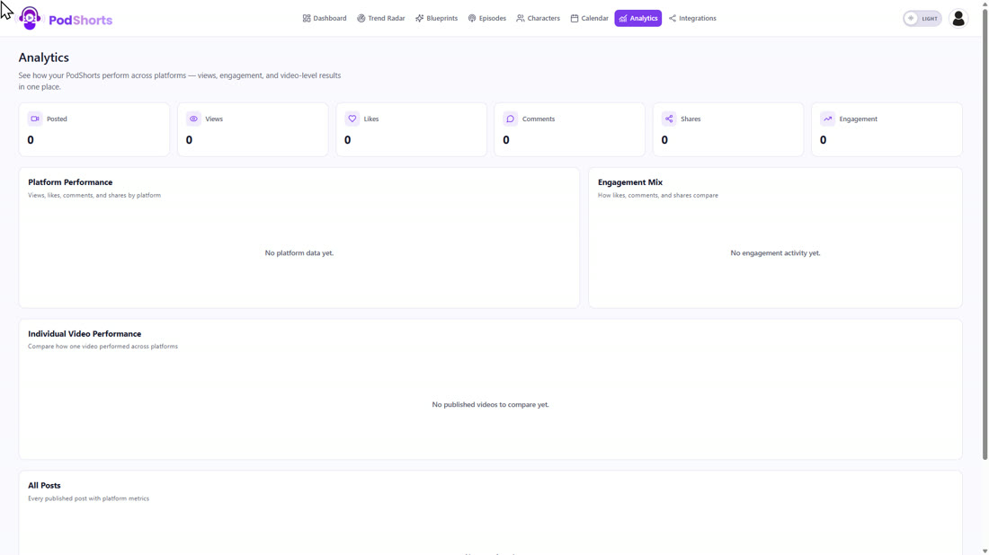 The Analytics page